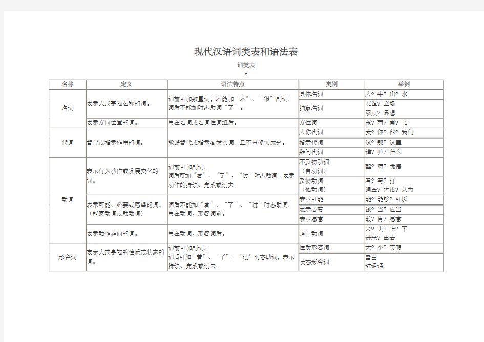 现代汉语词类表和语法表