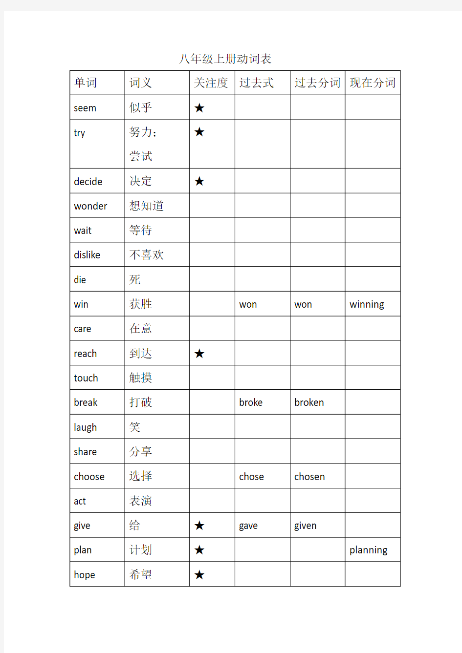 八年级英语上册动词表