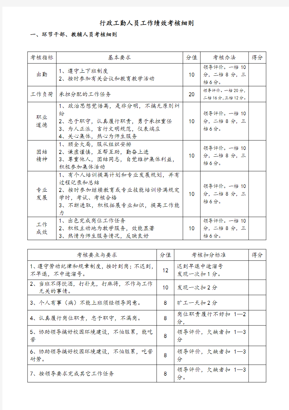 行政工勤人员工作绩效考核细则(DOC)