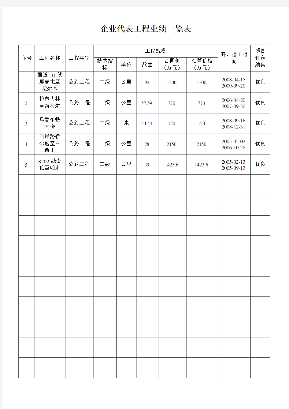 企业近五年代表工程业绩一览表