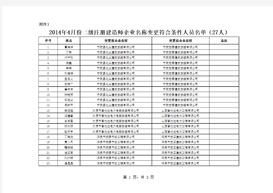 二级建造师变更注册聘用企业变更