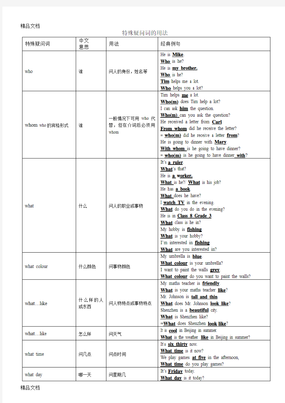 最新常见英语特殊疑问词及用法例句