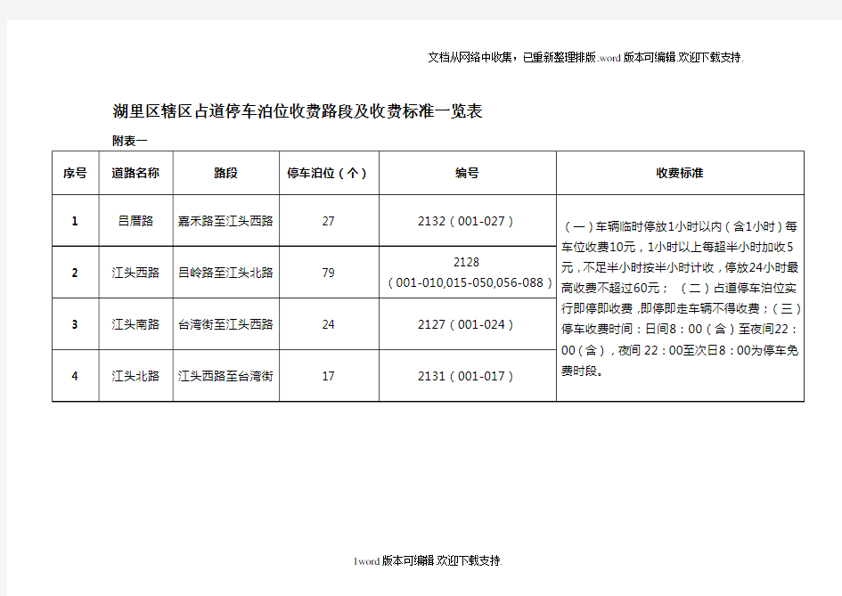 湖里区辖区占道停车泊位收费路段及收费标准一览表