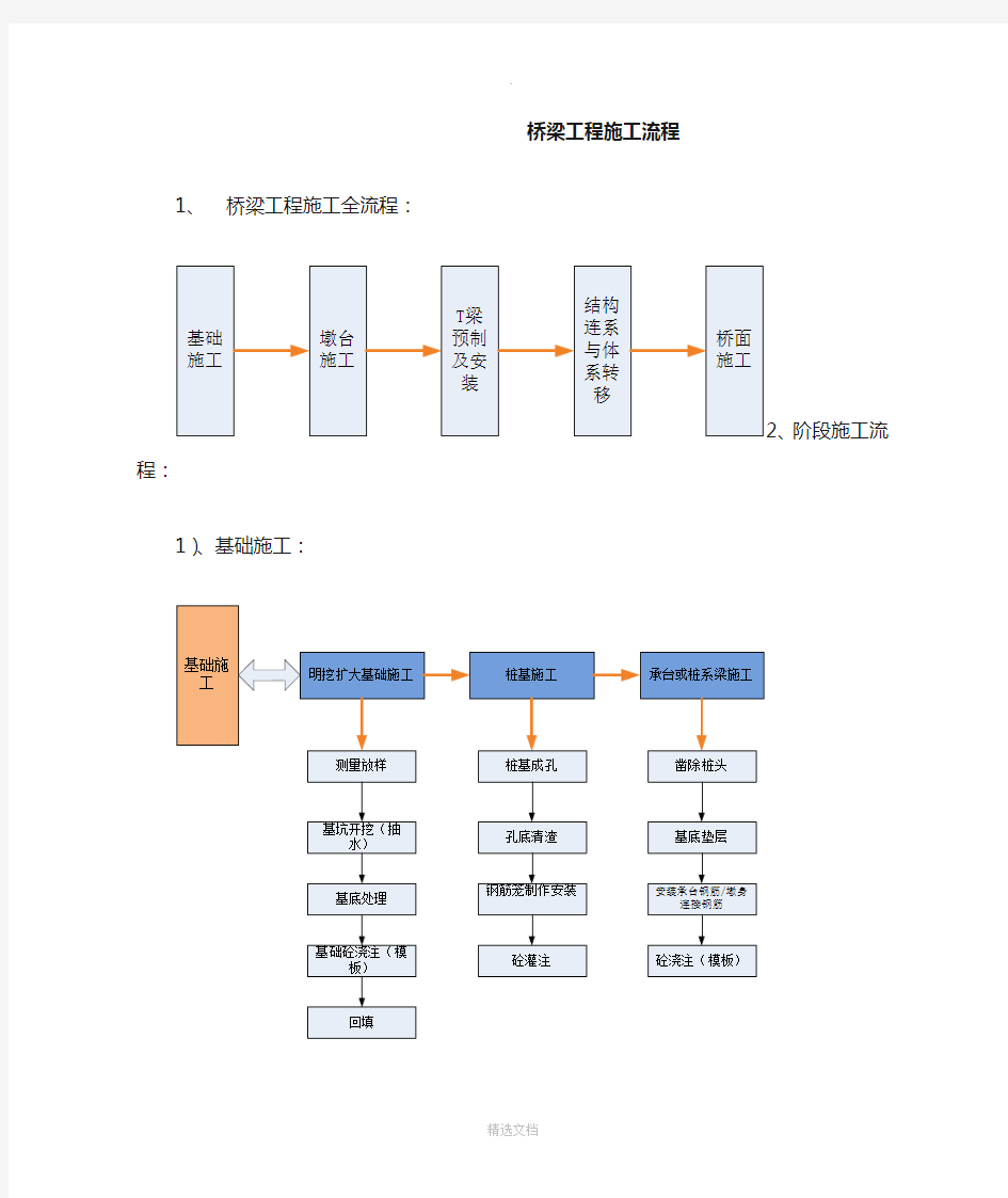 桥梁工程施工流程