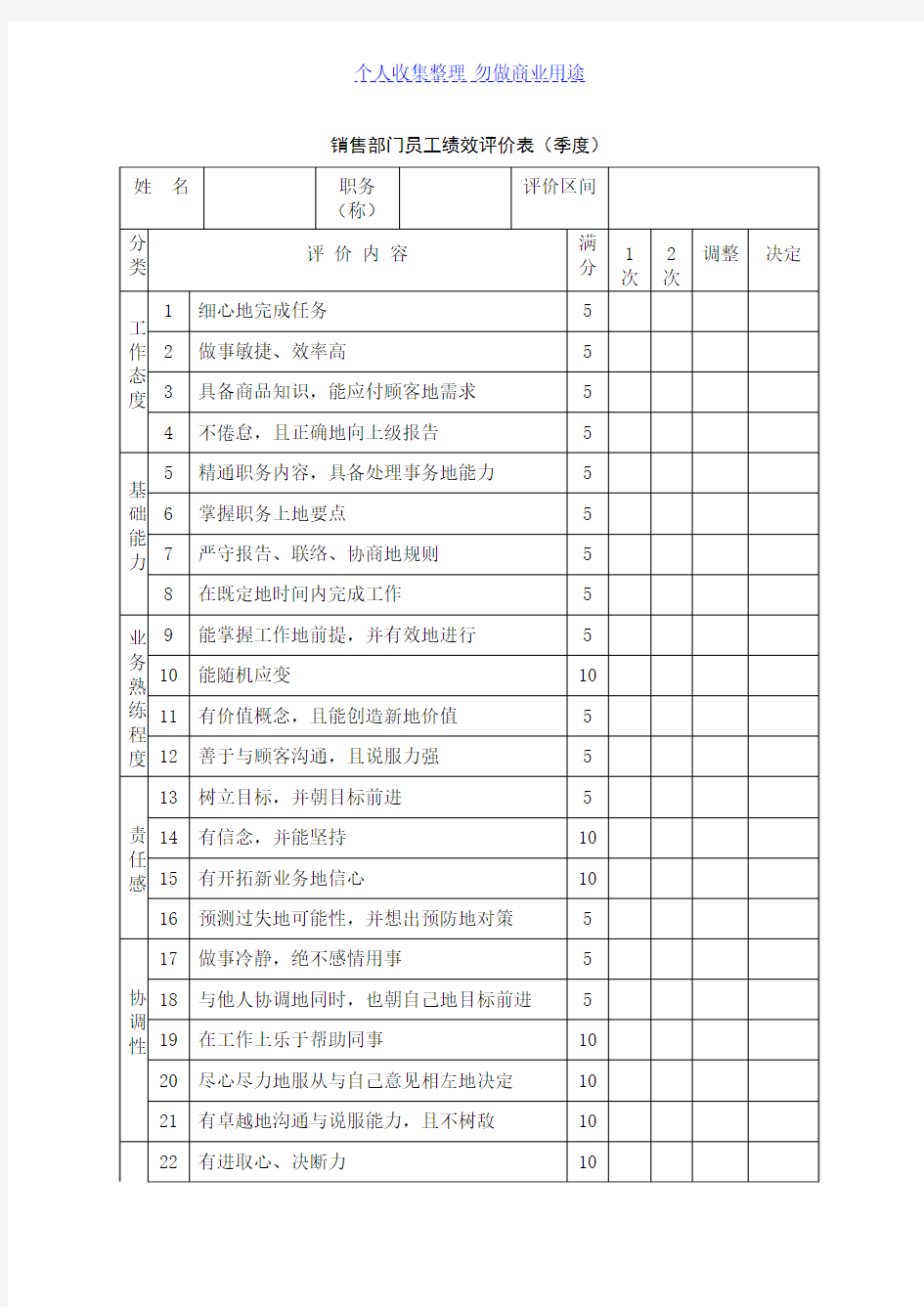 销售部门员工绩效评价表(季度)