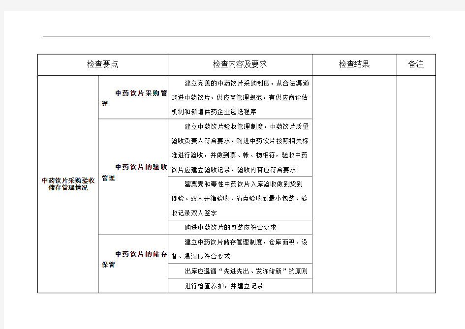 中药饮片质量控制检查记录表