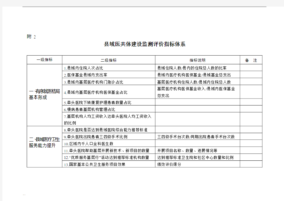 紧密型县域医共体评判标准