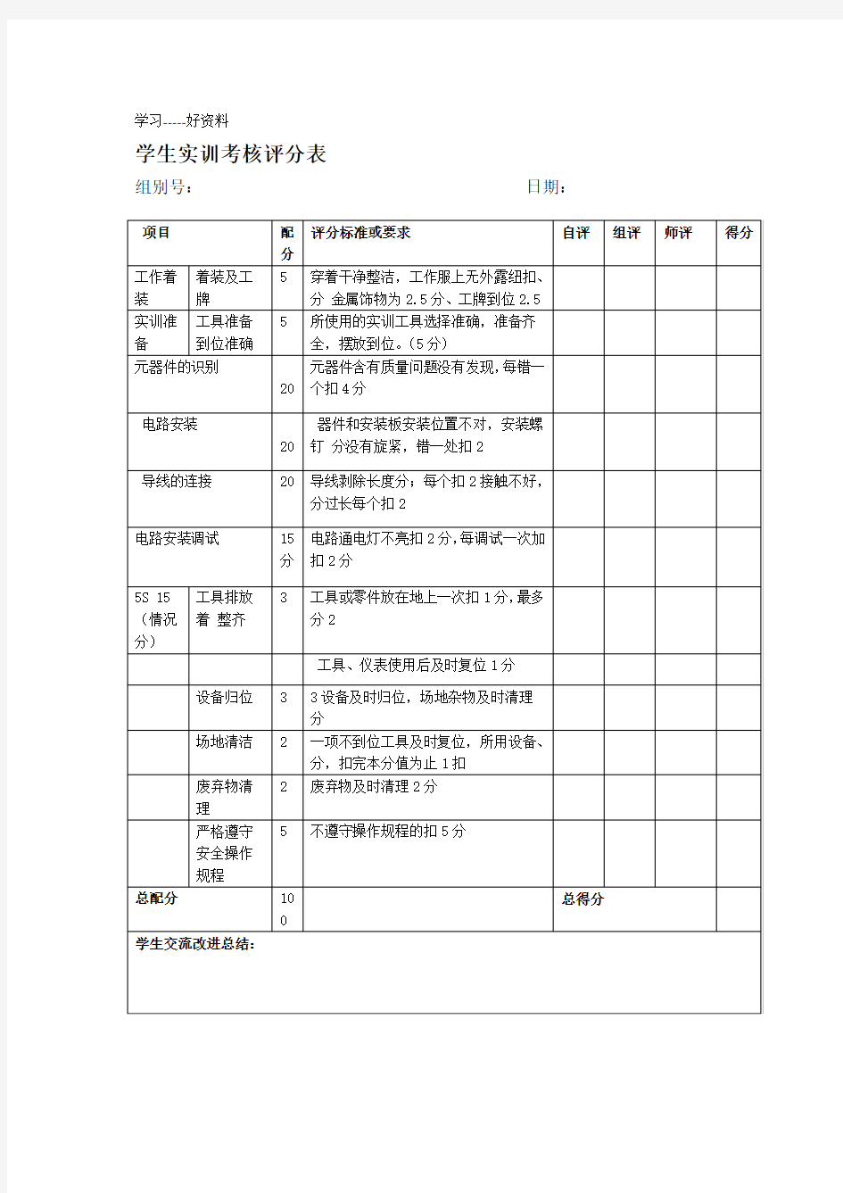 学生实训考核评分表汇编