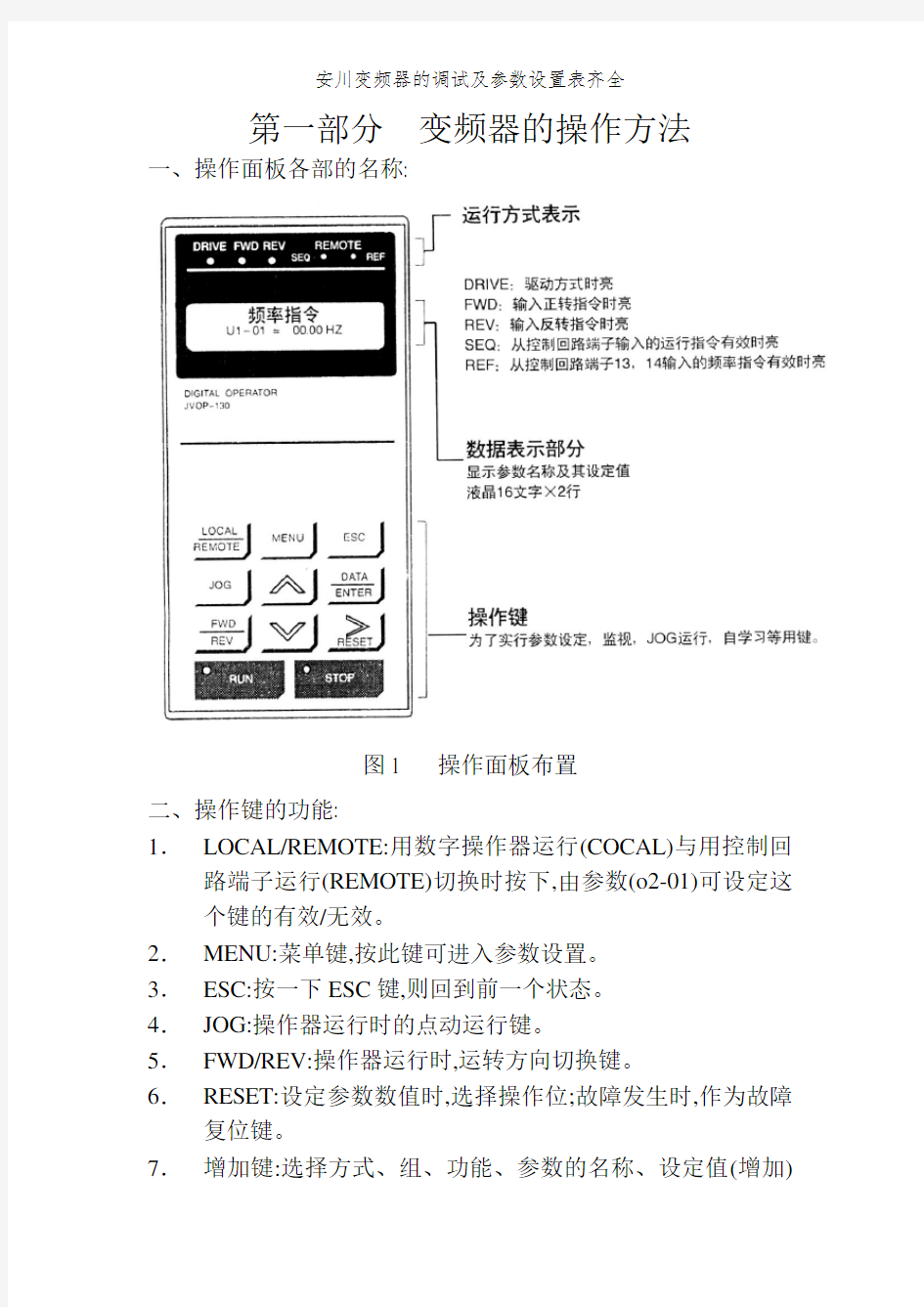 安川变频器的调试及参数设置表齐全