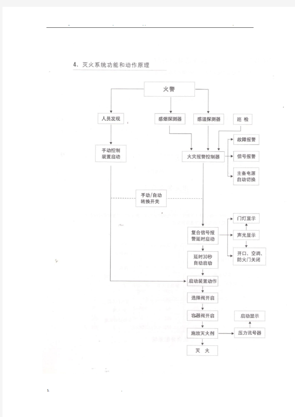 管网式七氟丙烷气体灭火系统的使用维护方法