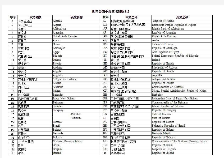 世界各国中英文对照表