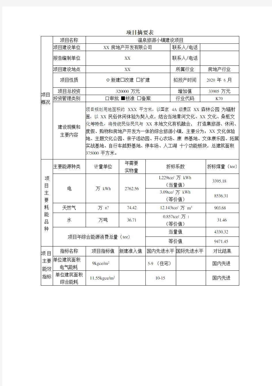 温泉旅游小镇建设项目节能评估报告