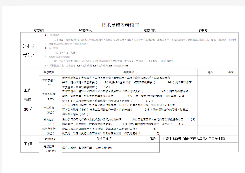 技术员绩效考核表