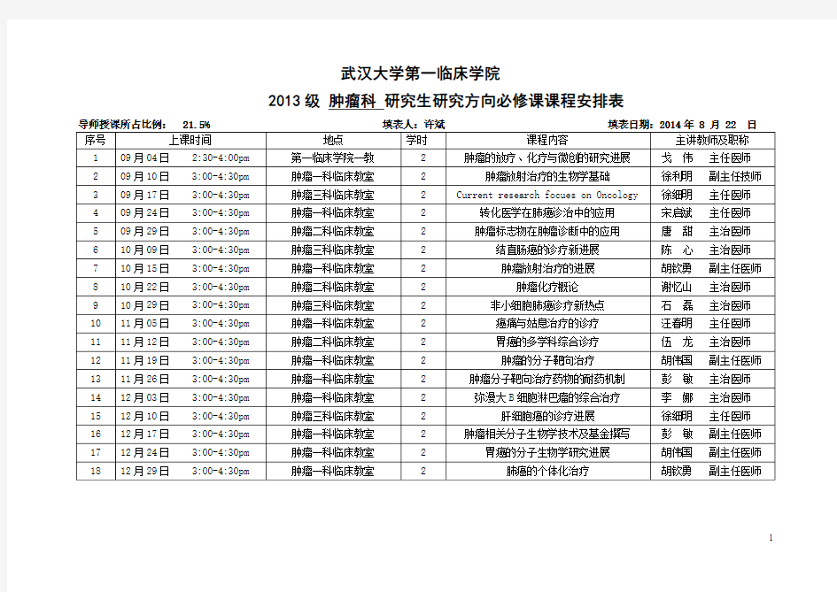 第一临床学院研究生专业必修课课表