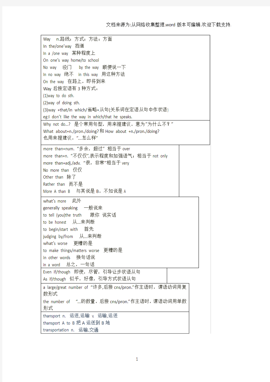 人教版新课标必修一 英语 知识点总结