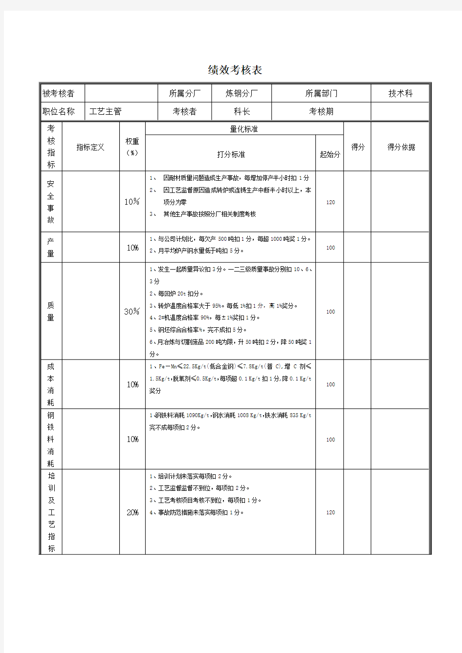 工艺主管绩效考核表