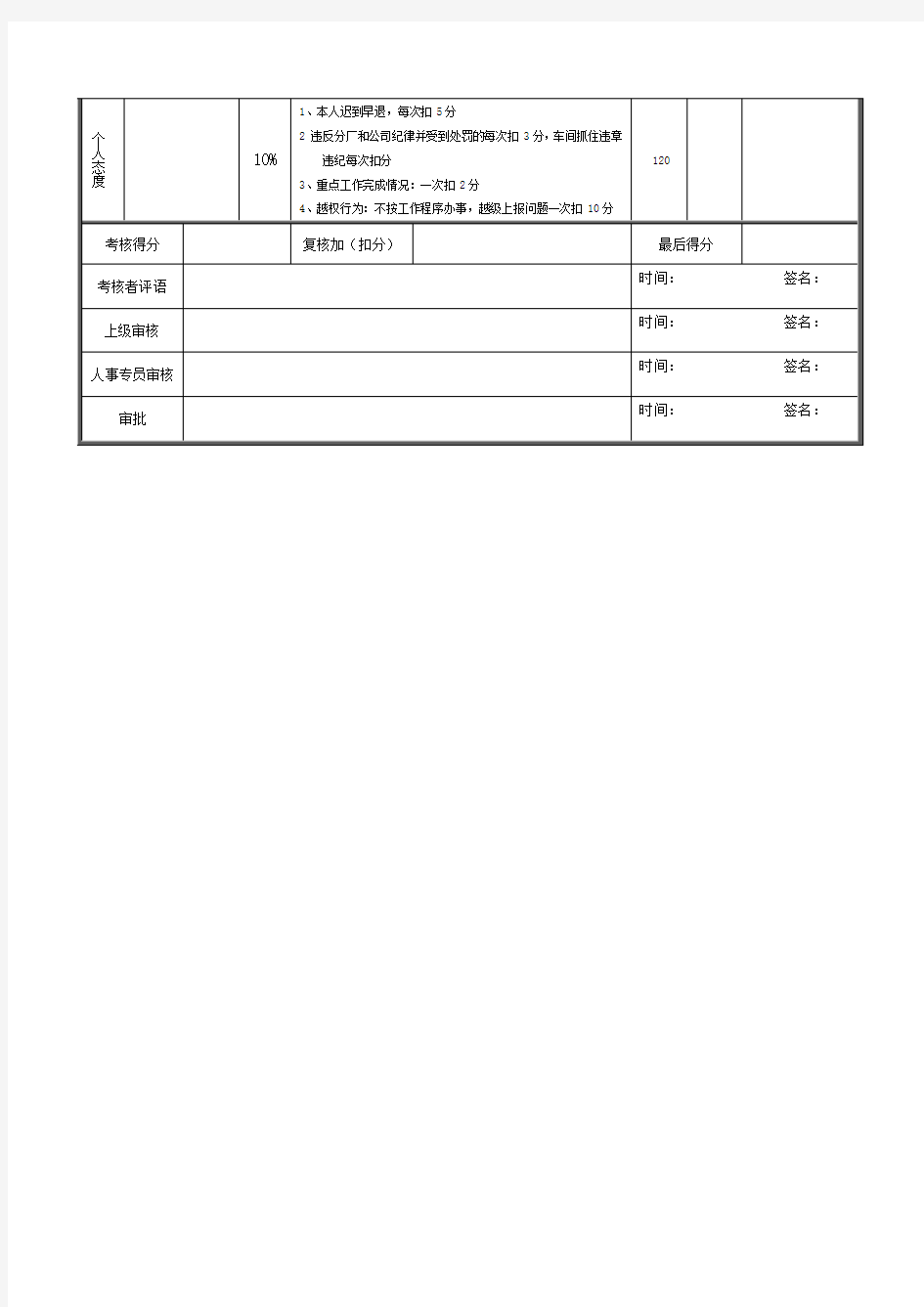 工艺主管绩效考核表