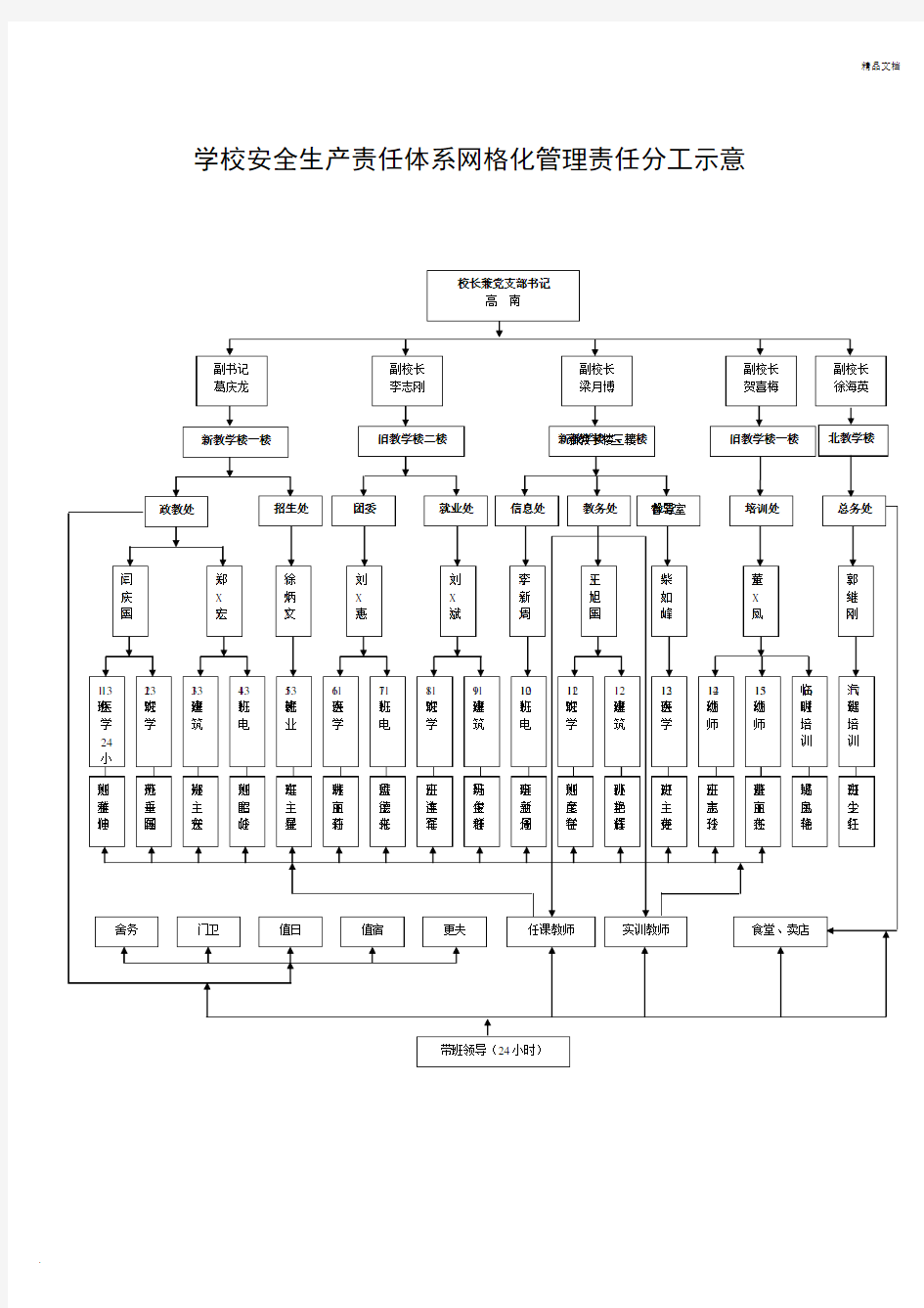 学校安全工作网络示意图