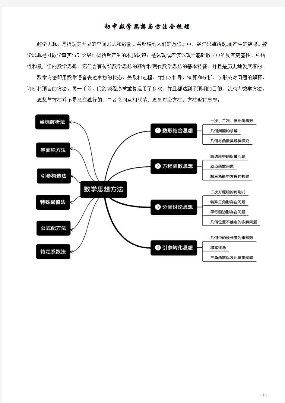 初中数学思想与方法全梳理