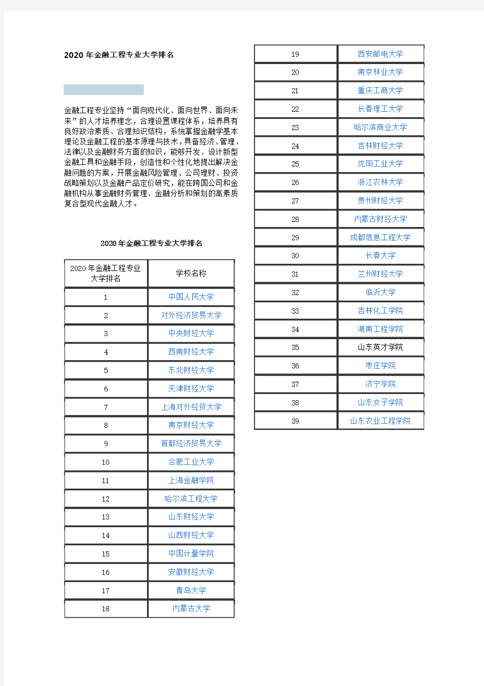 2020年金融工程专业大学排名