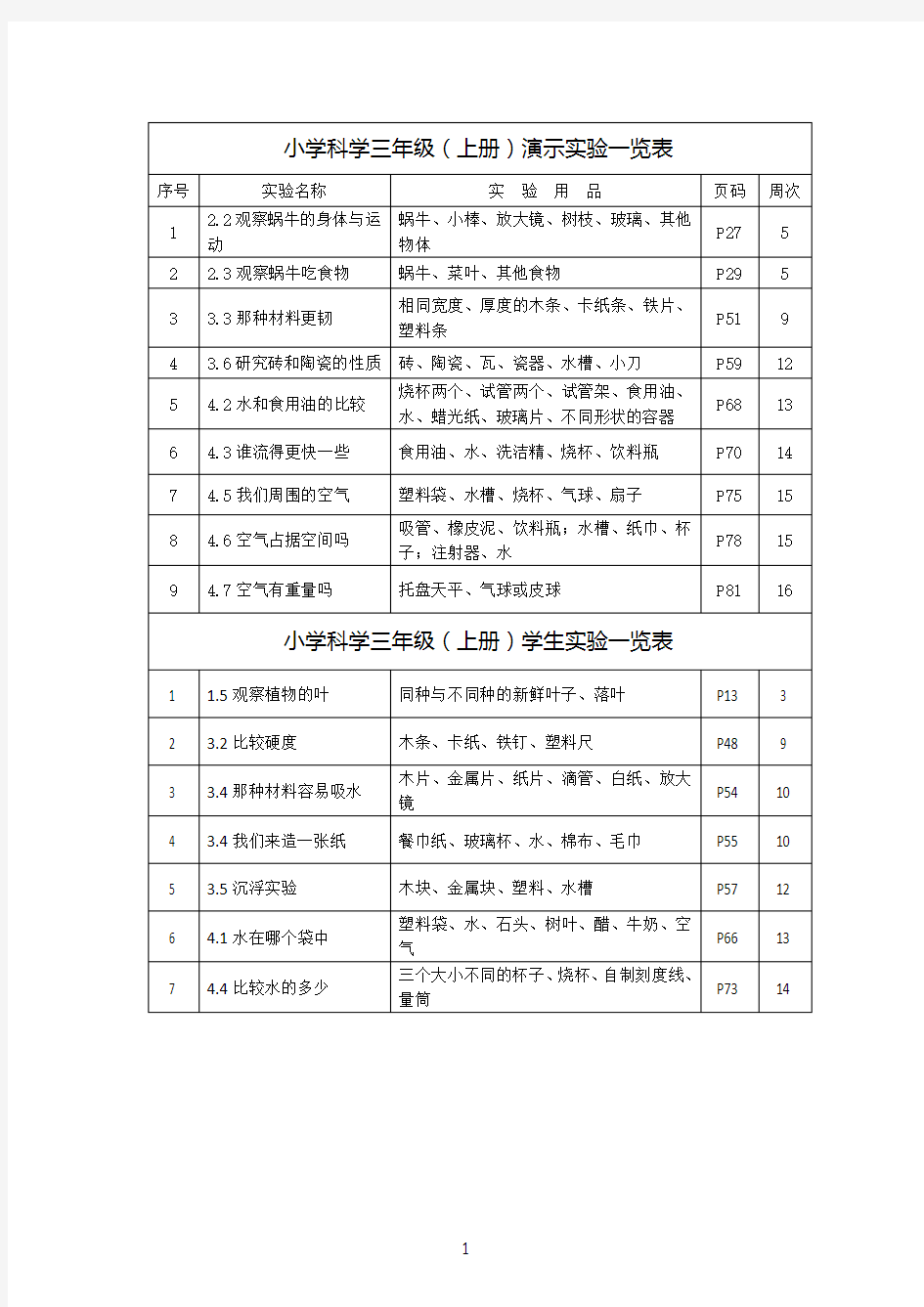 小学科学实验一览表