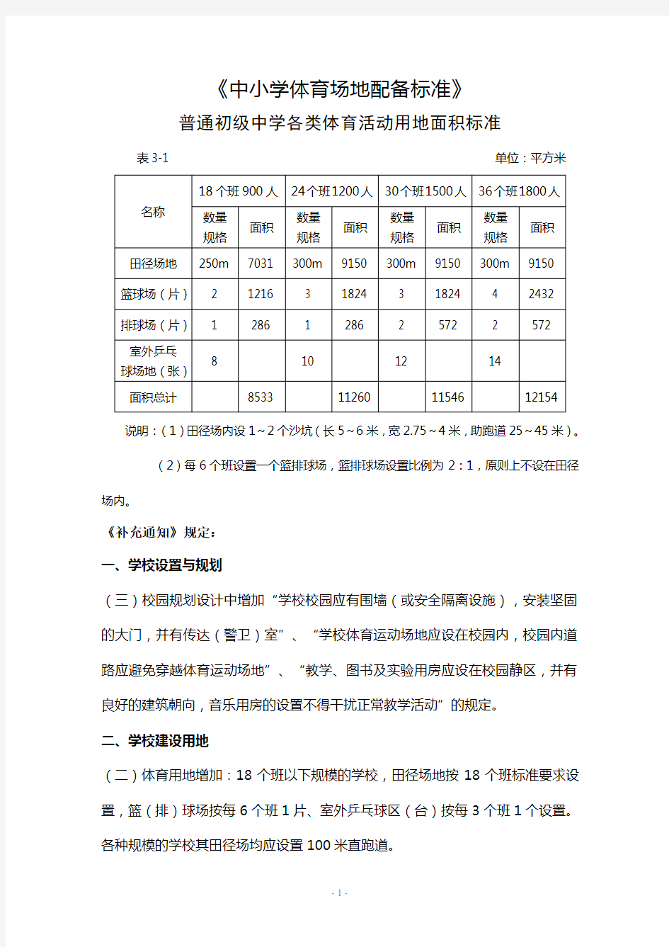 《中小学体育场地配备标准》——普通初级中学各类体育活动用地面积标准