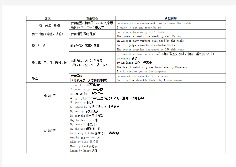 by的用法