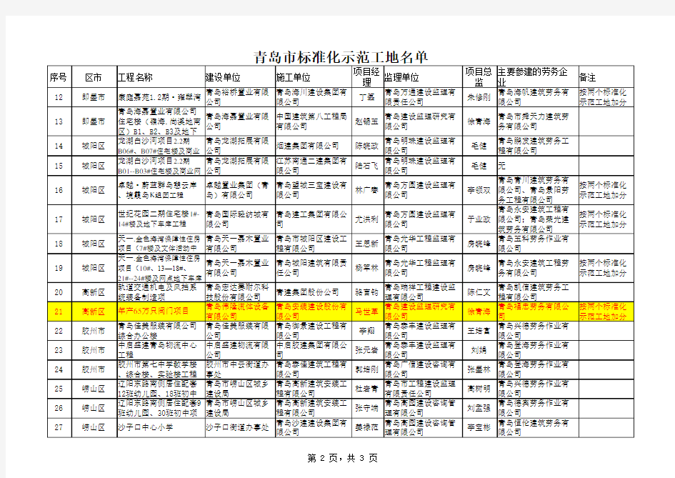 青岛市标准化示范工地名单