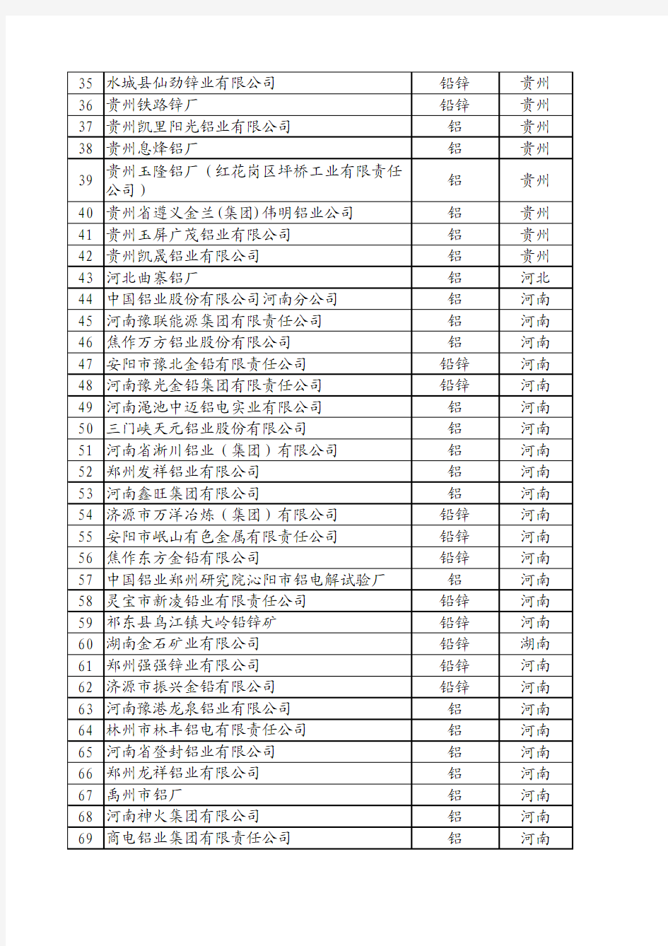 07年有色金属 大型企业名单