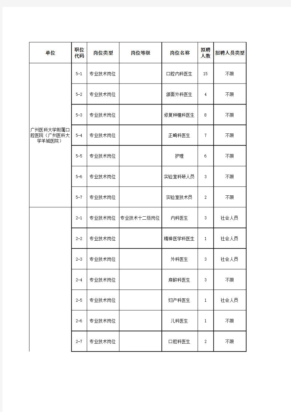 广州市司法局直属事业单位2016年第1次公开招聘人员岗位需求表