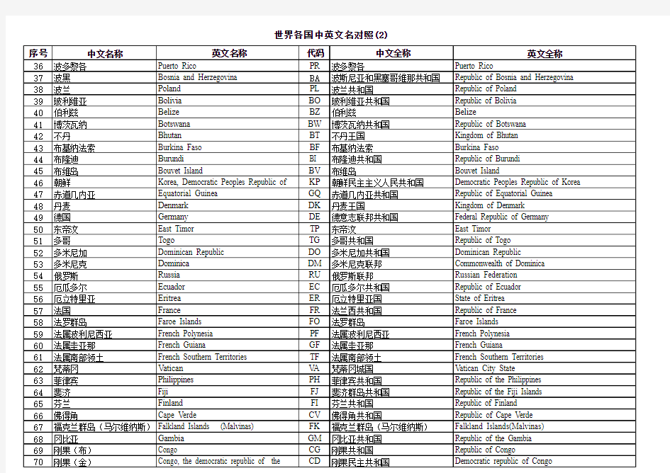 世界各国中英文对照表