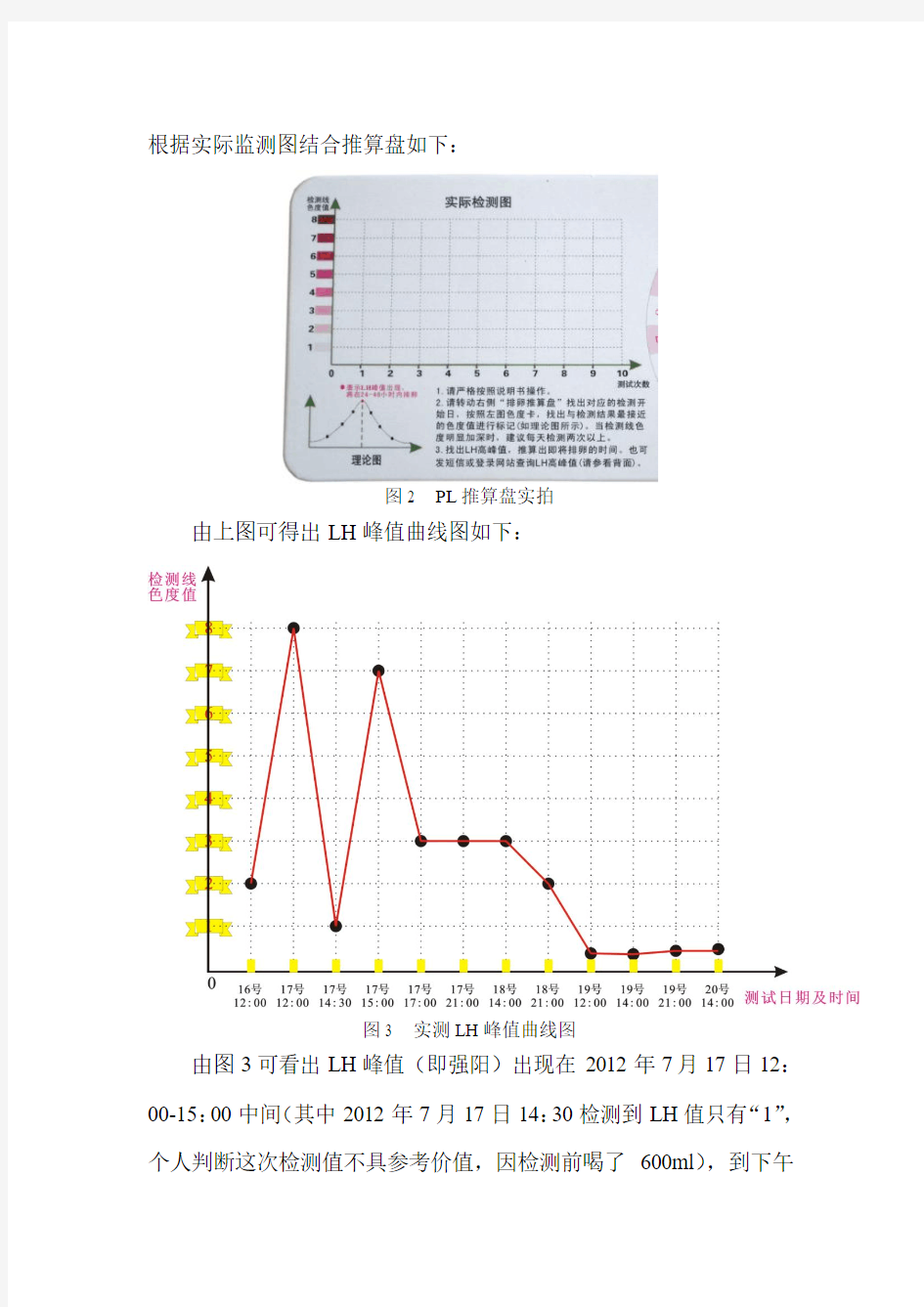 排卵过程监测详细记录2012年7月份