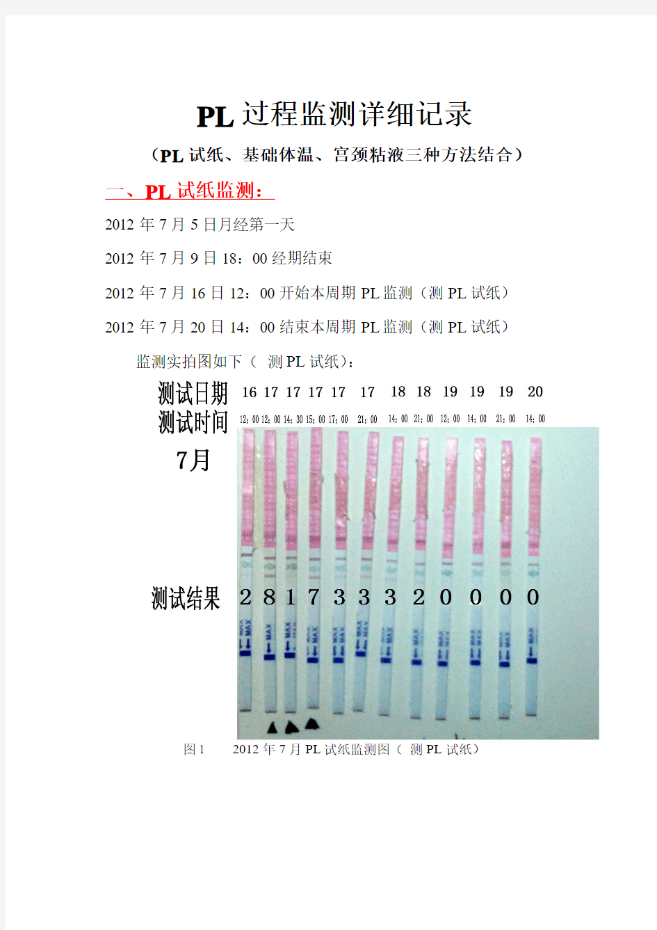 排卵过程监测详细记录2012年7月份