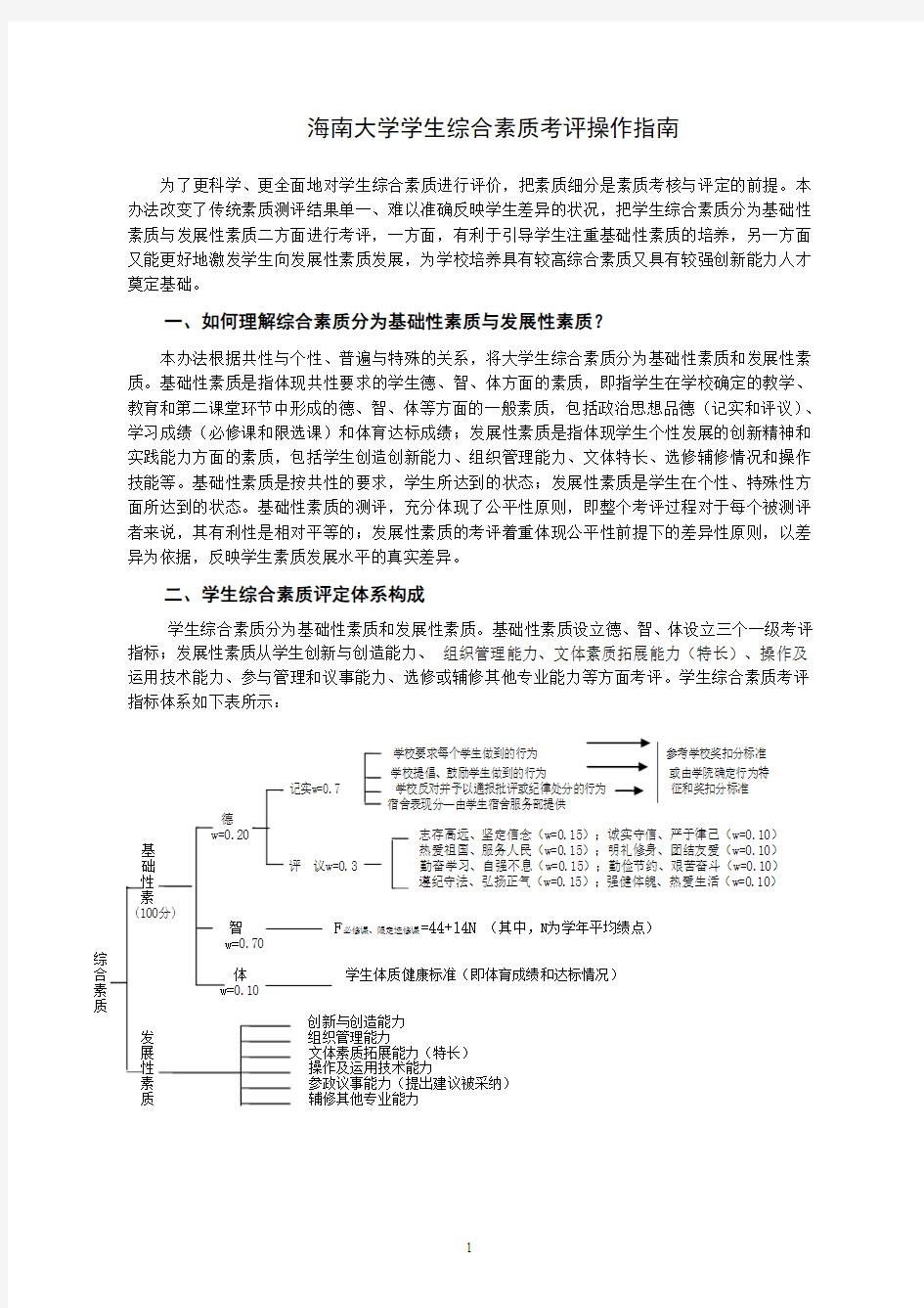 海南大学学生综合素质考评操作指南