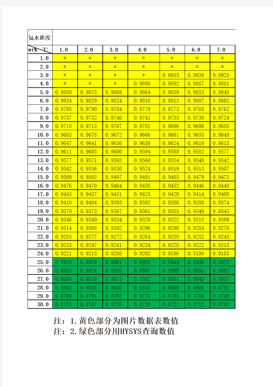 氨水密度表