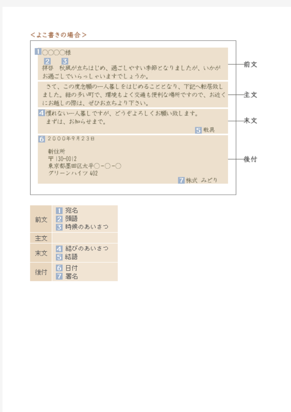 手纸の书き方