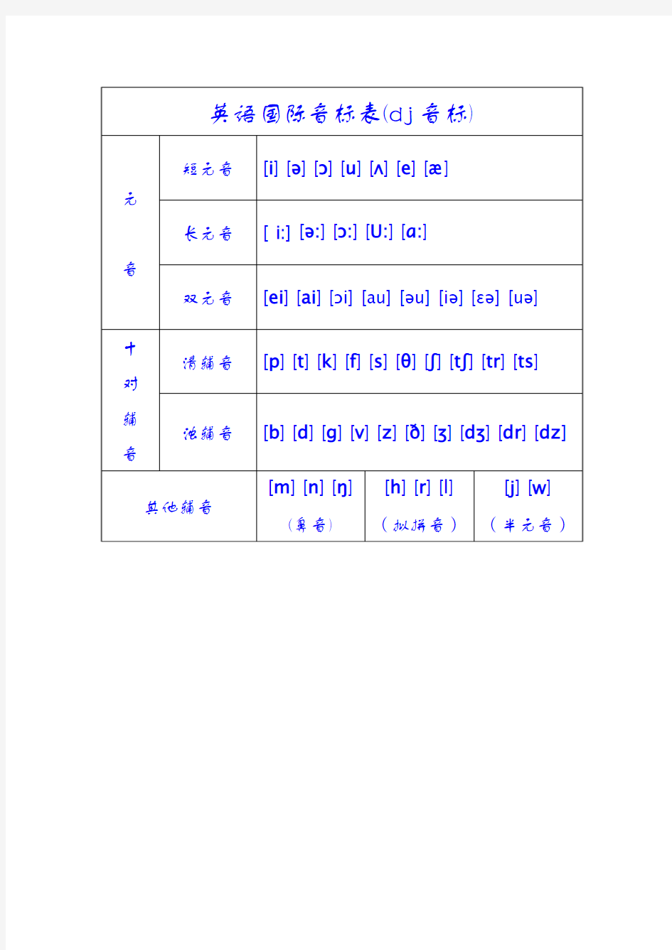 两种国际音标对照表