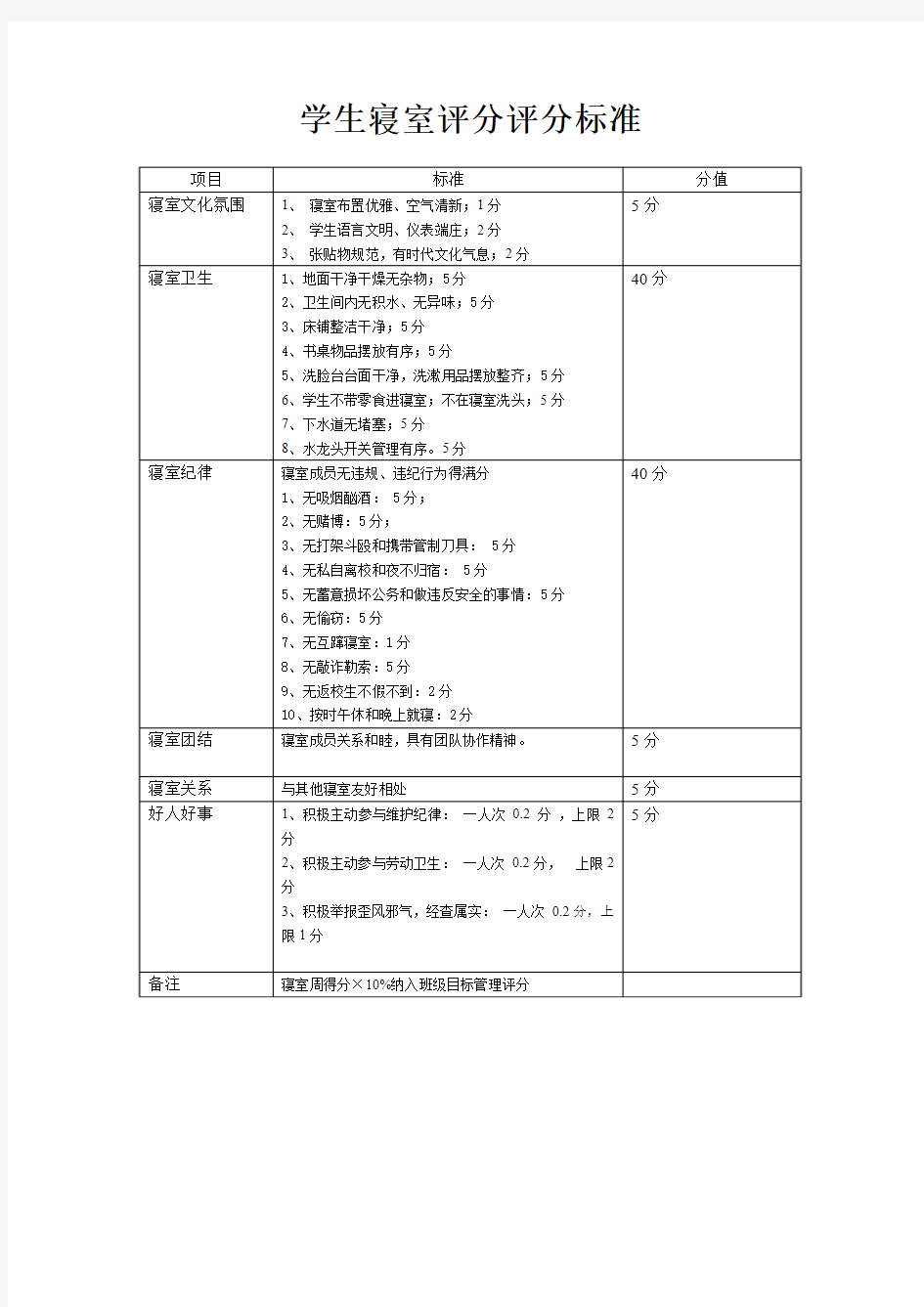 学生寝室评分评分标准