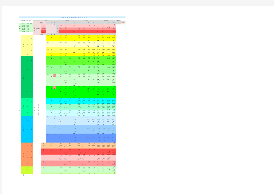 注音符号与汉语拼音对照表