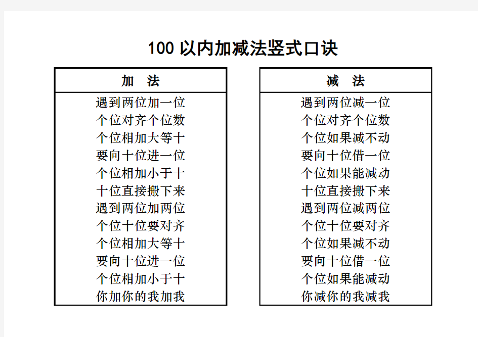 100以内加减法竖式口诀