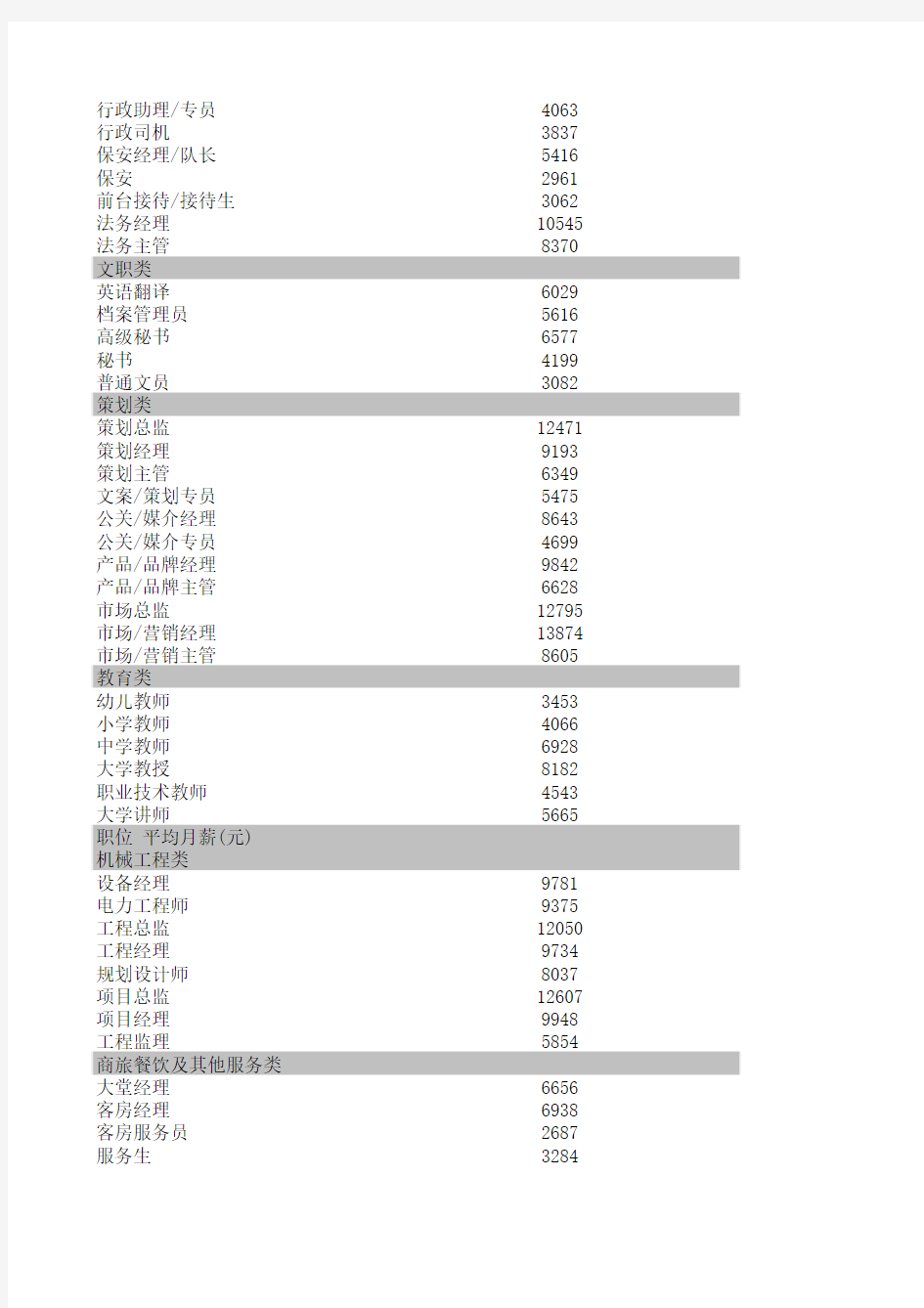 2013-2014年度广东地区薪酬调查表--广州地区部分行业薪酬情况
