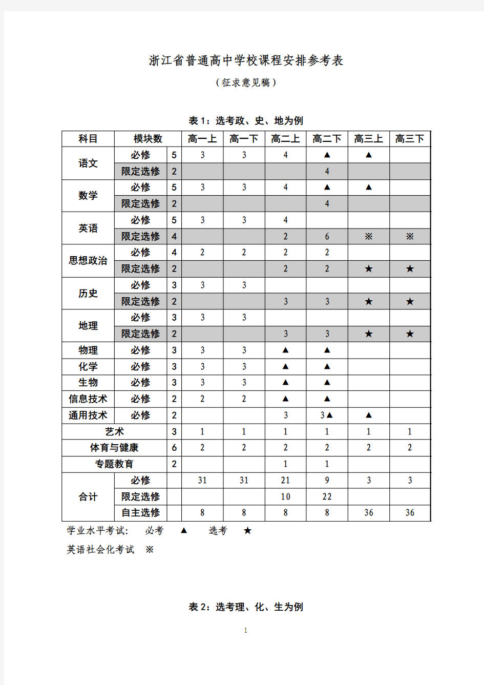浙江省普通高中学校课程安排参考表
