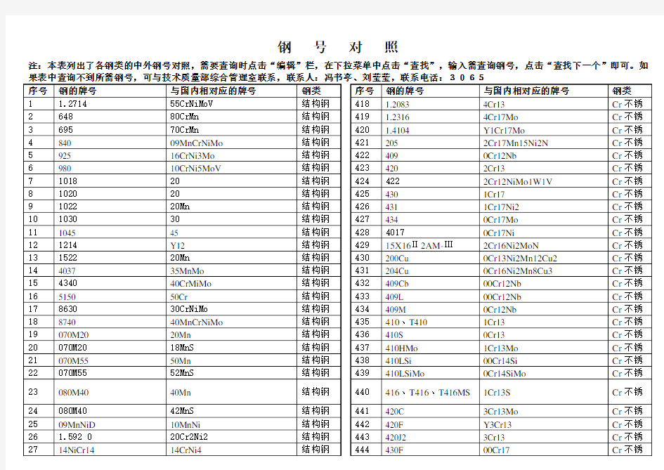 钢号对照表
