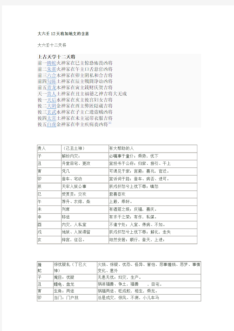 大六壬12天将加地支的含意