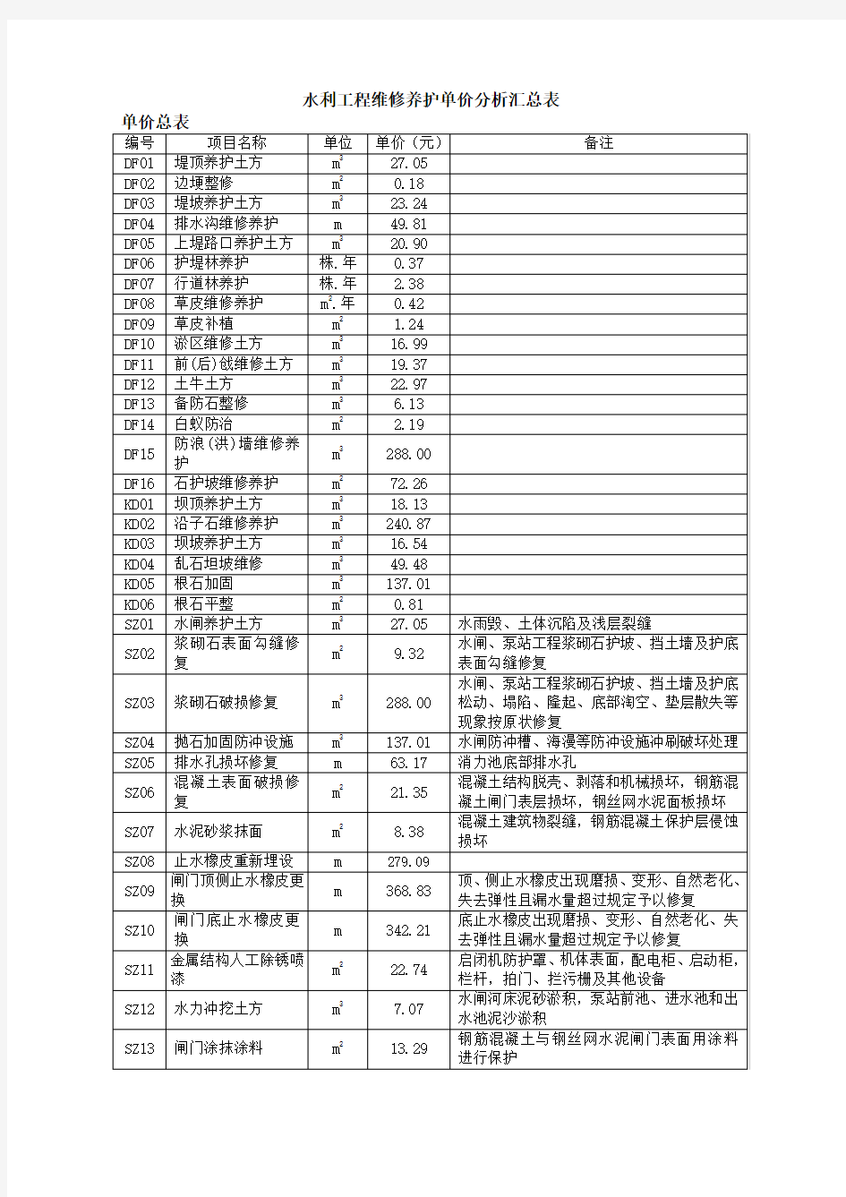 水利工程维修养护单价分析汇总表