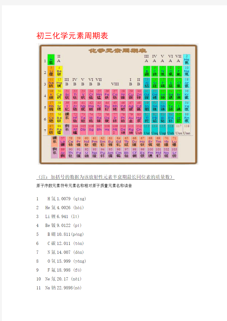 初中化学元素周期表