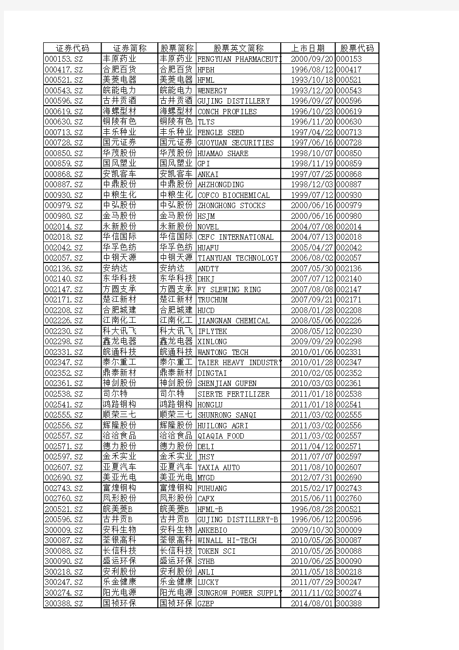 安徽省上市公司一览表