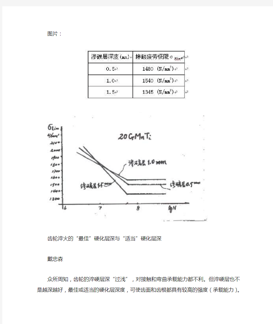 齿轮淬火深度