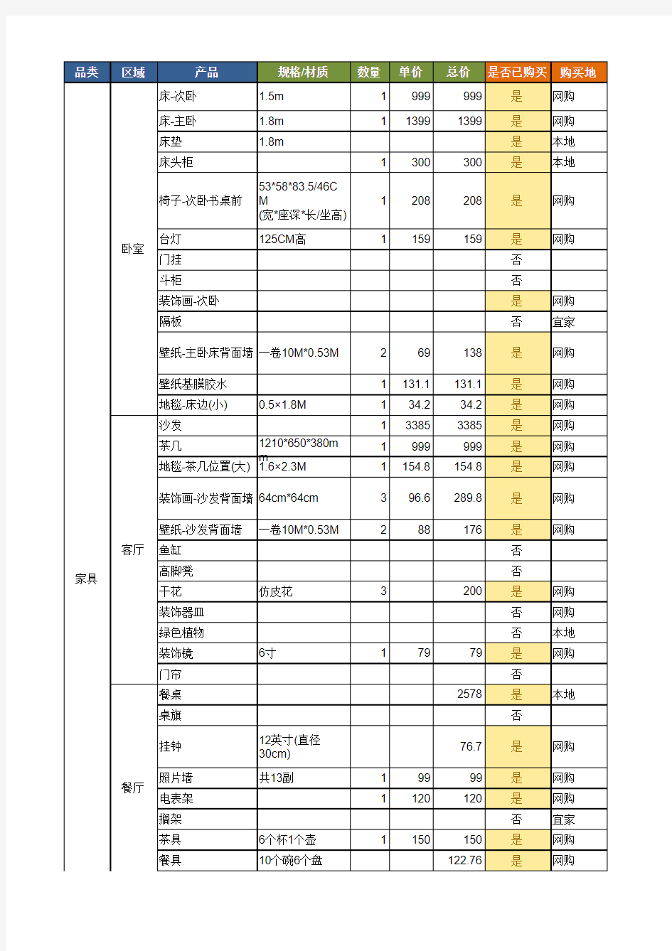 最新装修预算清单表(软装部分)