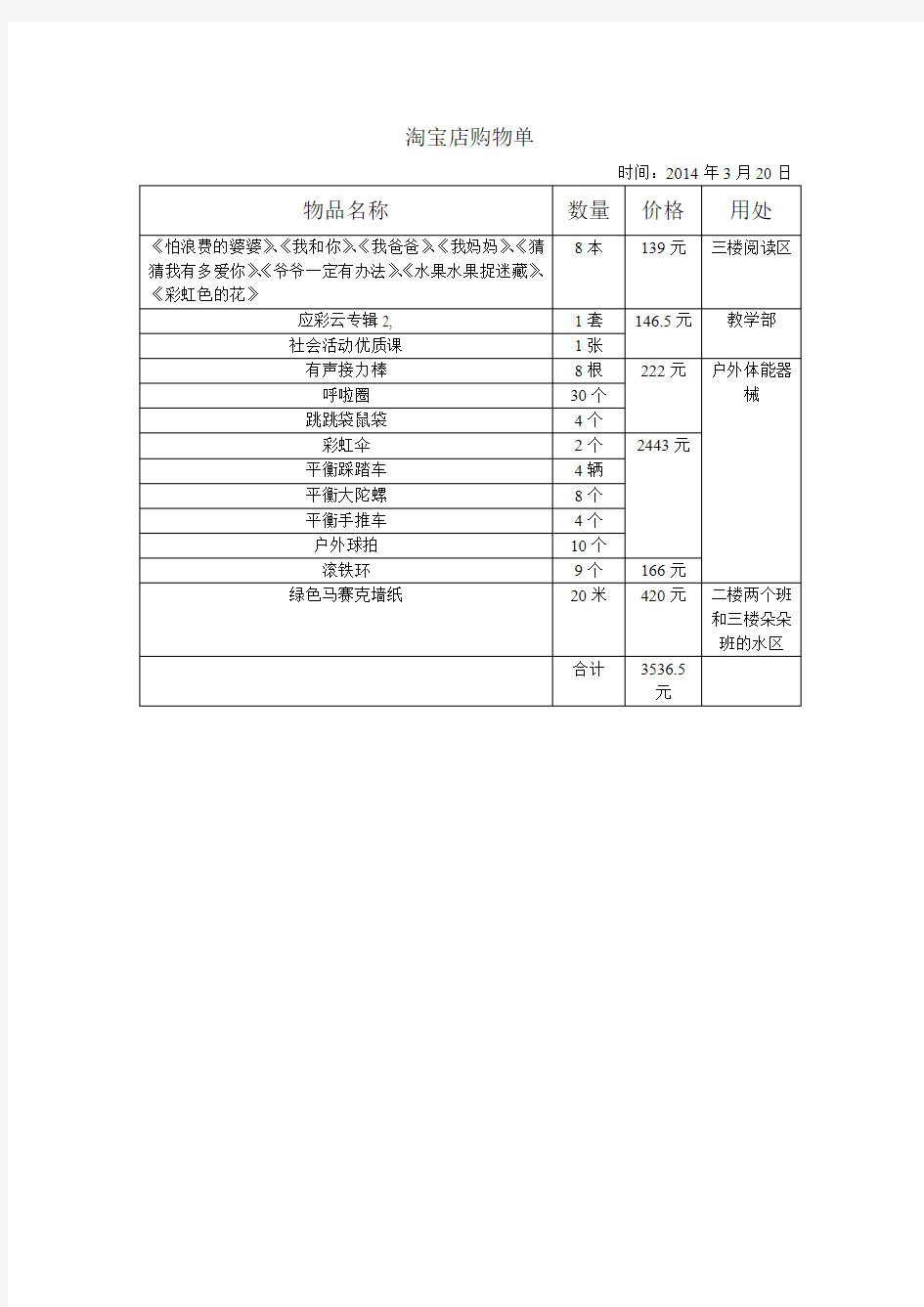 购物清单详表